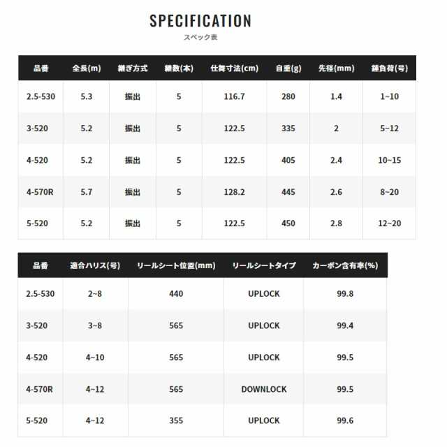 割引モール シマノ 22磯遠投AX 2.5-