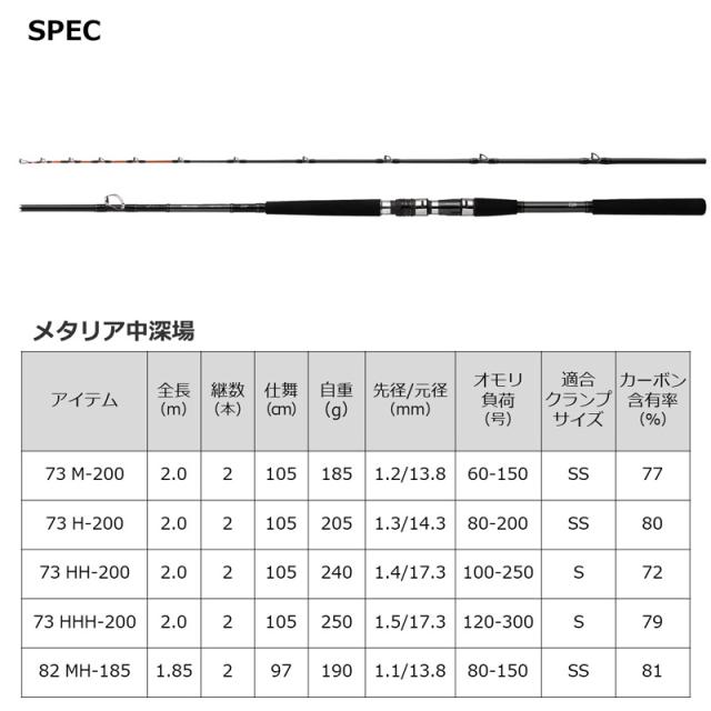 ダイワ メタリア中深場73 HH-200 【釣具 釣り具】