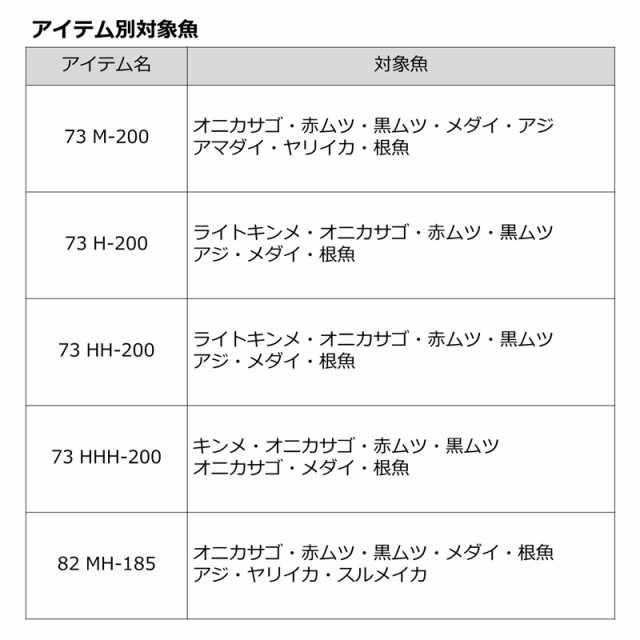 ダイワ メタリア中深場82 MH-185の通販はau PAY マーケット - 釣具の