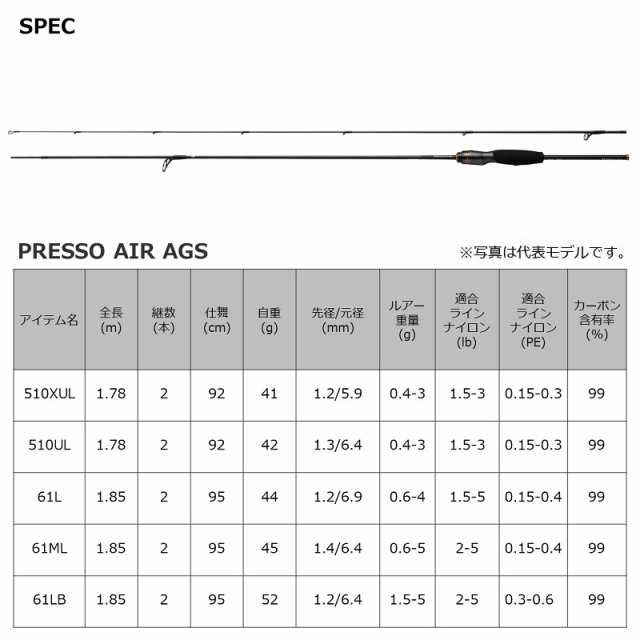 とっておきし福袋 スーパー スクリューカムクランプ ダブル アイ型 ツイストカム式 株 スーパーツール SDC0.5S 363-4914  ※画像は代表画像となります