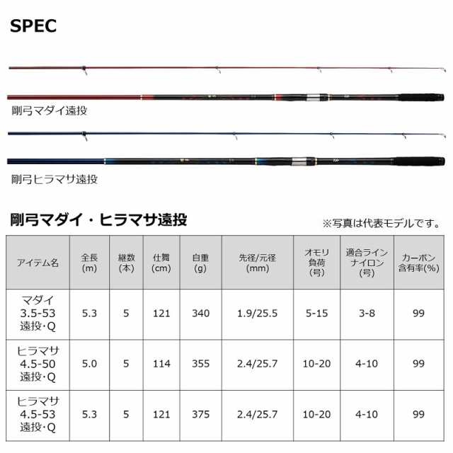 DAIWA ダイワ 剛弓 ヒラマサ 4.5-53遠投よろしくお願いします - ロッド