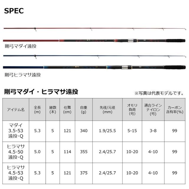 ダイワ 剛弓ヒラマサ 4.5-53遠投・Qの通販はau PAY マーケット - 釣具