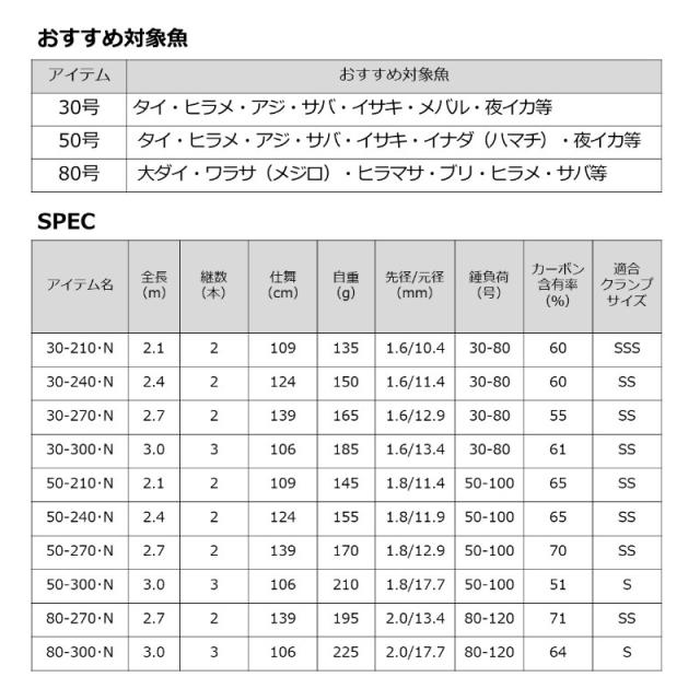 ダイワ シーフレックス 64 50-300・N_5