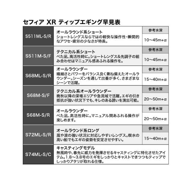 シマノ セフィアXR ティップエギング S72MLSR_1
