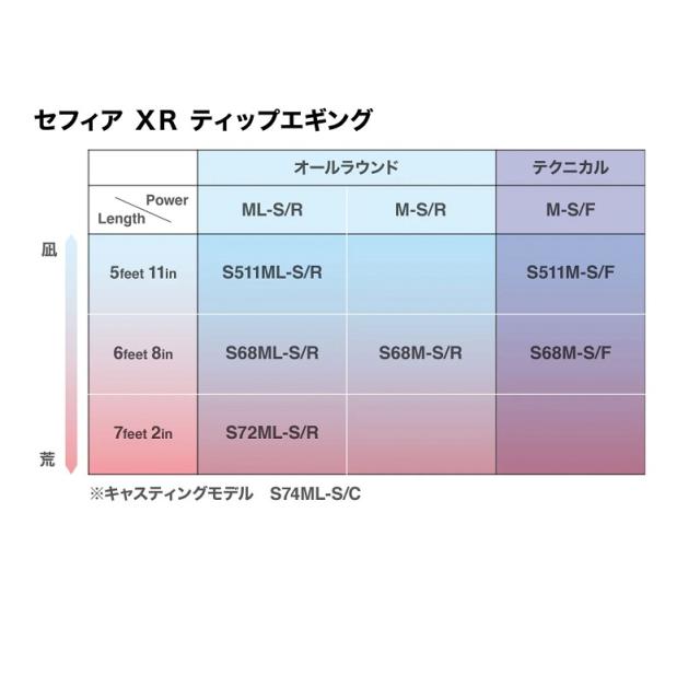 シマノ セフィアXR ティップエギング S72MLSR_2