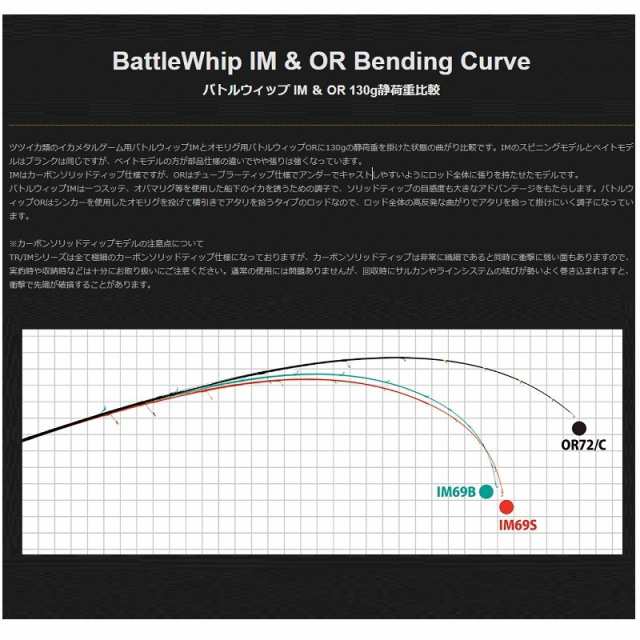 ヤマガブランクス バトルウィップ IM 69S / イカメタル スピングモデル 【釣具 釣り具】の通販はau PAY マーケット - 釣具のFTO  フィッシングタックルオンライン | au PAY マーケット－通販サイト