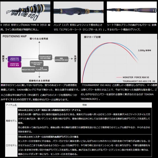 ダイワ モンスターフォース AGS 口太50_2