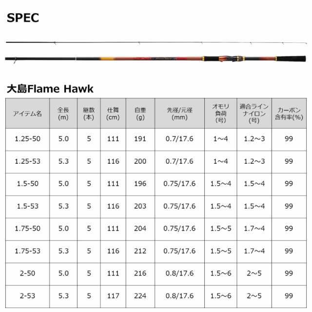 ダイワ 大島 フレイムホーク 1.5-53の通販は