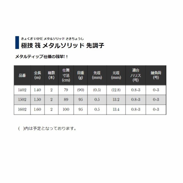 宇崎日新 極技 筏 メタルソリッド 先調子 1502の通販はau PAY