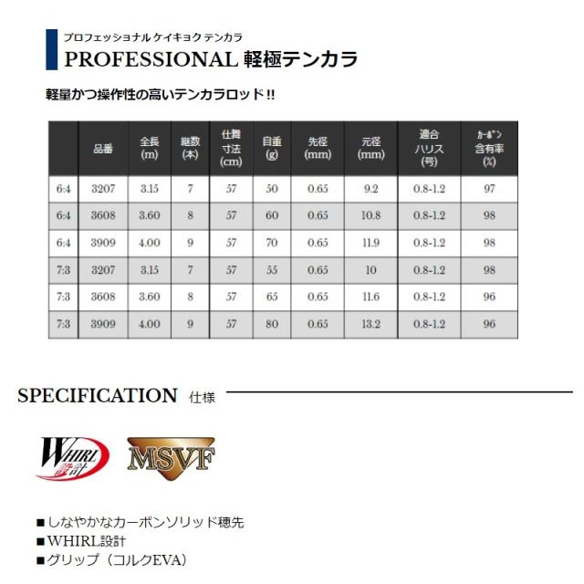 宇崎日新 プロフェッショナル 軽極テンカラ 6:4 3909　【釣具　釣り具】
