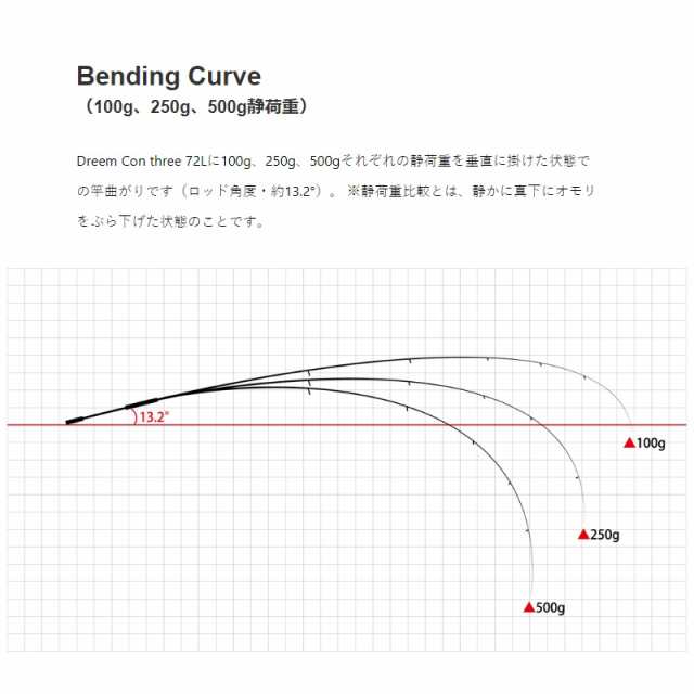 ドリームアップ ドリームコンスリー 72L