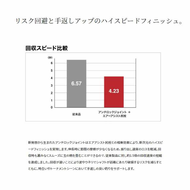 シマノ 22ベイシス タマノエ 600の通販はau PAY マーケット - 釣具の