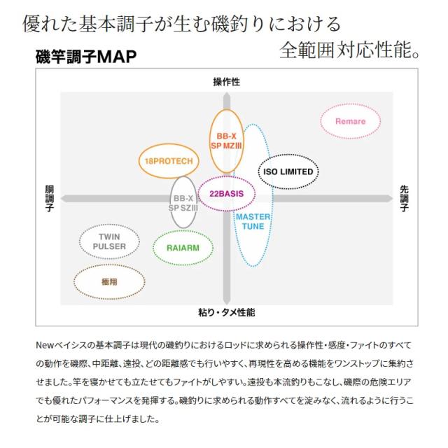 シマノ 22ベイシス 1.2-500_4
