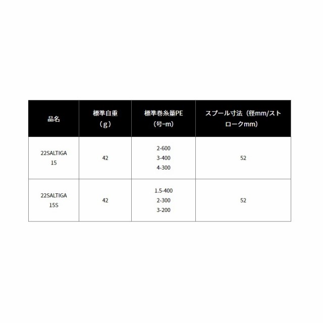 ダイワ SLPW 22ソルティガ 15 スプール ブラックの通販はau PAY