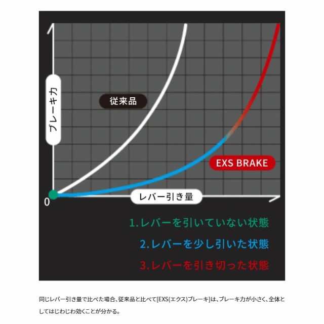 シマノ 23ハイパーフォースLB C2000MDH /スピニングリール シマノ 23ハイパーフォースLB C2000MDH /スピニングリール
