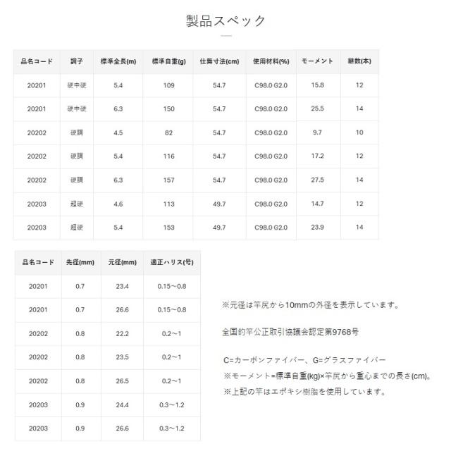 がまかつ がま渓流 春彩2 硬中硬5.4m　【釣具　釣り具】