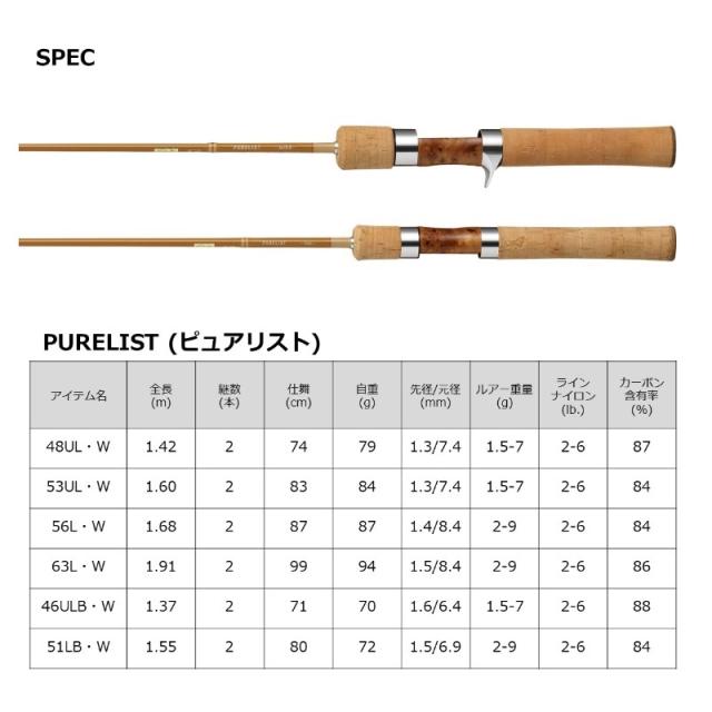 ダイワ ピュアリスト 46ULB・W / ネイティブ 渓流 ルアー ベイト