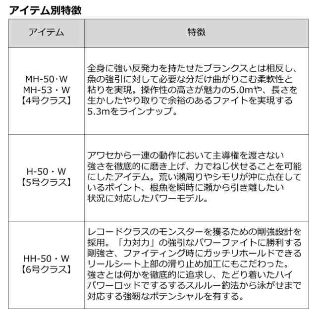 ダイワ 剛徹 MH-50・W / 磯竿 【釣具 釣り具】の通販はau PAY