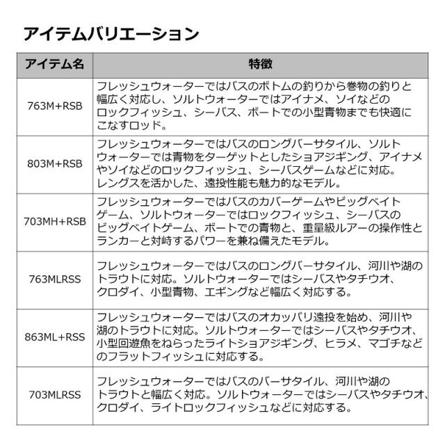 ダイワ ファントム リベラリスト 703MLRSS / ルアー ロッドの通販はau