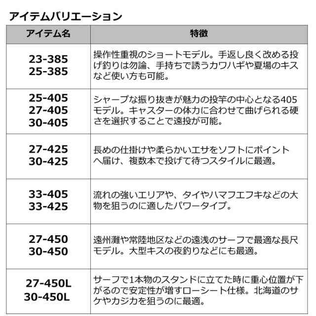 ダイワ ロングビームT 30-450L / 投げ 竿 【釣具 釣り具】の通販はau PAY マーケット - 釣具のFTO  フィッシングタックルオンライン | au PAY マーケット－通販サイト