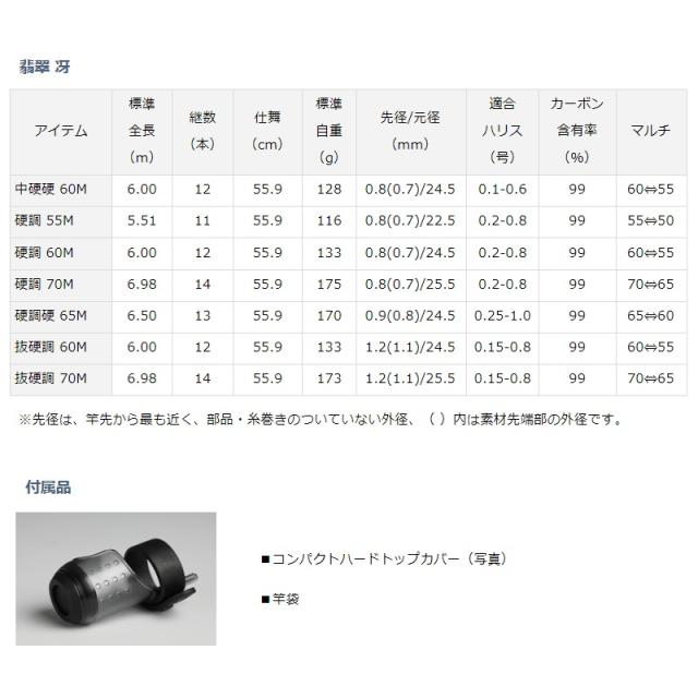 ダイワ 翡翠 冴 硬調硬 65Ｍ 硬調硬　65Ｍ