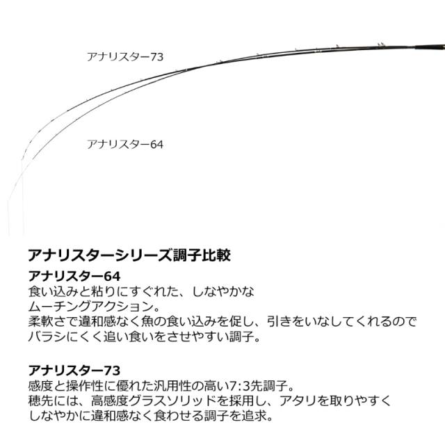ダイワ アナリスター 73 50-265・Q / 船竿の通販はau PAY マーケット