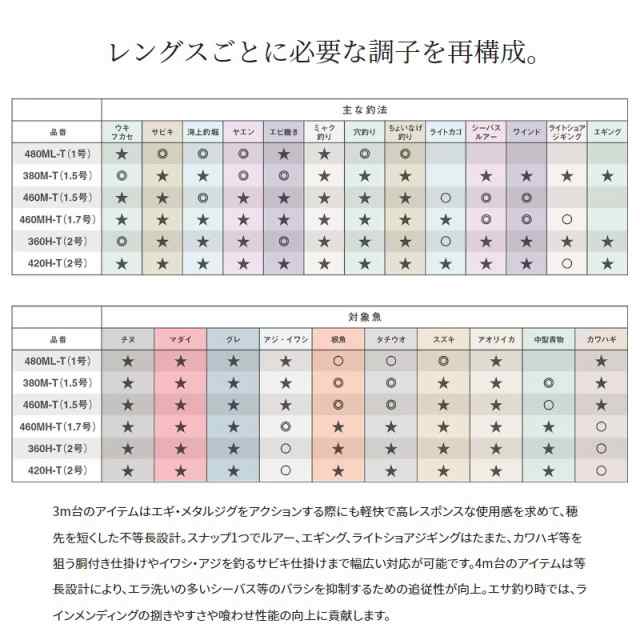 シマノ 23ボーダレスBB 460M-T 【釣具 釣り具】の通販はau PAY マーケット 釣具のFTO フィッシングタックルオンライン au  PAY マーケット－通販サイト