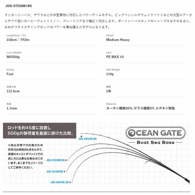 ジャクソン オーシャンゲート ボートシーバス JOG-S702MH BSの通販はau