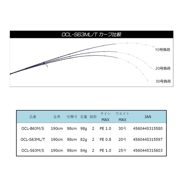 クレイジーオーシャン オーシャンクロー OCL-S63ML/T 【釣具 釣り具