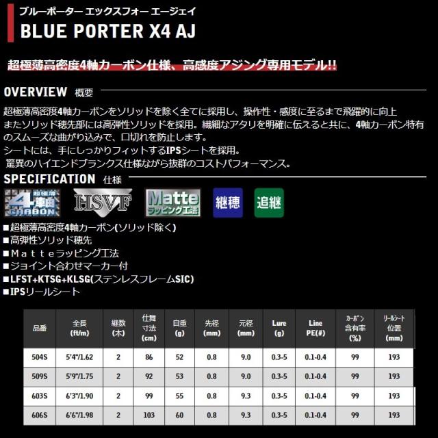 宇崎日新 ブルーポーターX4 AJ 603S_1