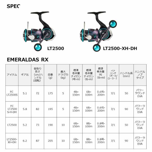 ダイワ エメラルダス RX FC LT2500S-H-DH / エギング スピニング リール ダブルハンドル 【釣具 釣り具】の通販はau PAY  マーケット - 釣具のFTO フィッシングタックルオンライン | au PAY マーケット－通販サイト