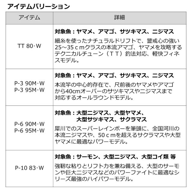 ダイワ プライム本流 P-3 90M・W