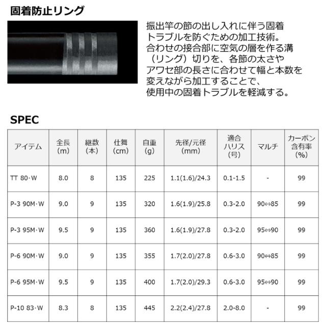 ダイワ プライム本流 P-6 95M・W