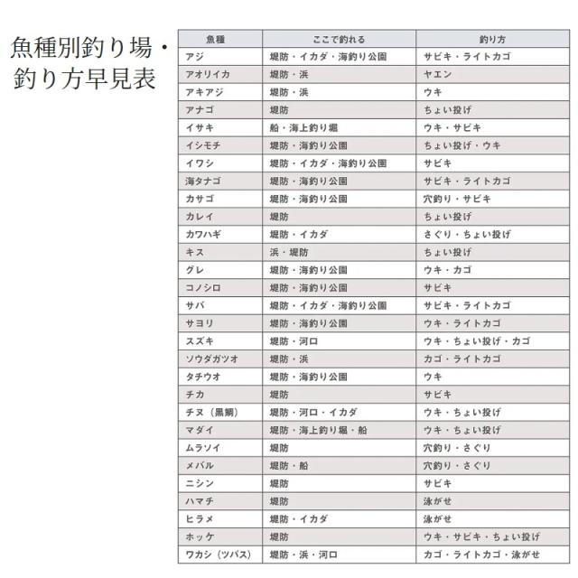 シマノ マルチマリン M350　/磯 波止 竿_2