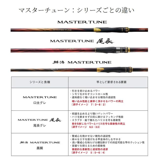 シマノ 23 マスターチューン 1.2-530 /磯竿 【釣具 釣り具】の通販はau