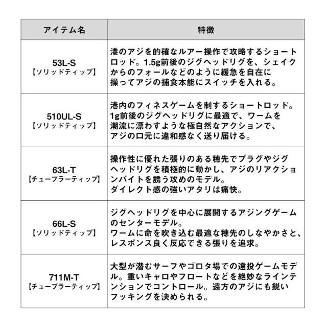 ダイワ 月下美人 AIR AJING 63L-T・W　/ アジング ライトソルト ロッド_3