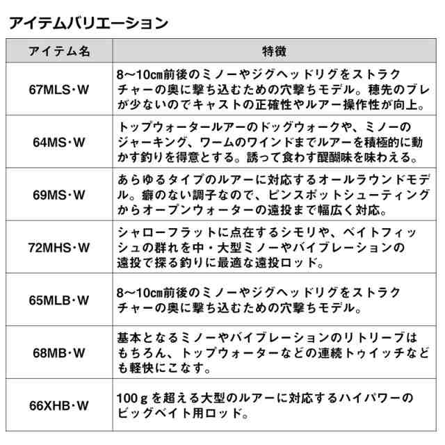 ダイワ 23ラテオ ボートシーバス 72MHS・W / ボート シーバス 竿 【釣具 釣り具】の通販はau PAY マーケット - 釣具のFTO  フィッシングタックルオンライン | au PAY マーケット－通販サイト