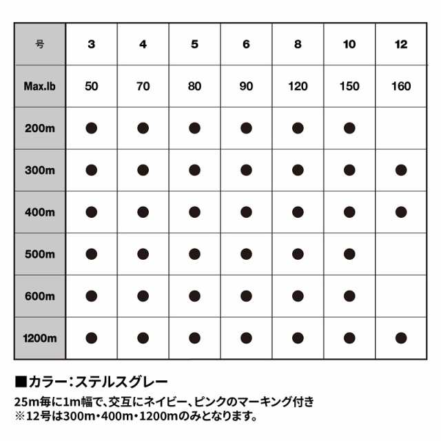 バリバス アバニ キャスティングPE SMP 1200m 3号の通販は