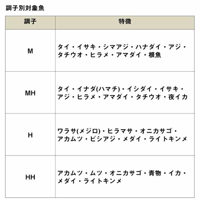 ダイワ リーディングネライ MH-200・W 【釣具 釣り具】の通販はau PAY マーケット - 釣具のFTO フィッシングタックルオンライン |  au PAY マーケット－通販サイト