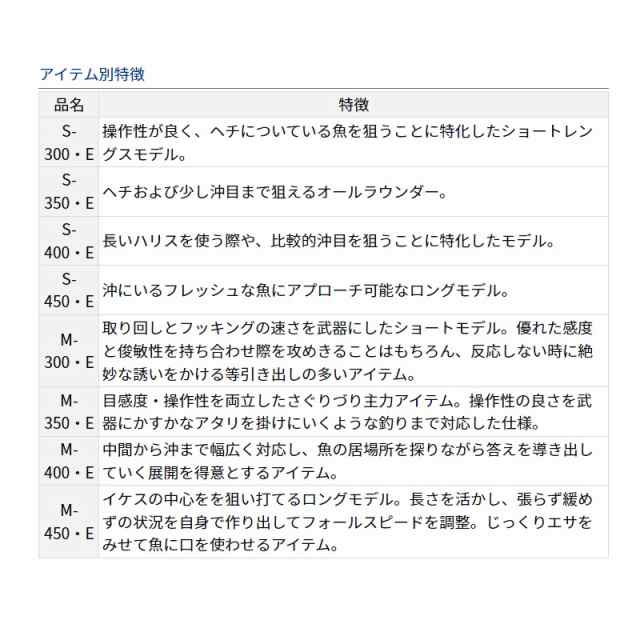 ダイワ クラブブルーキャビン 海上釣堀 さぐりづり S-300・E S-300・E 【釣具 釣り具】の通販はau PAY マーケット - 釣具のFTO  フィッシングタックルオンライン | au PAY マーケット－通販サイト