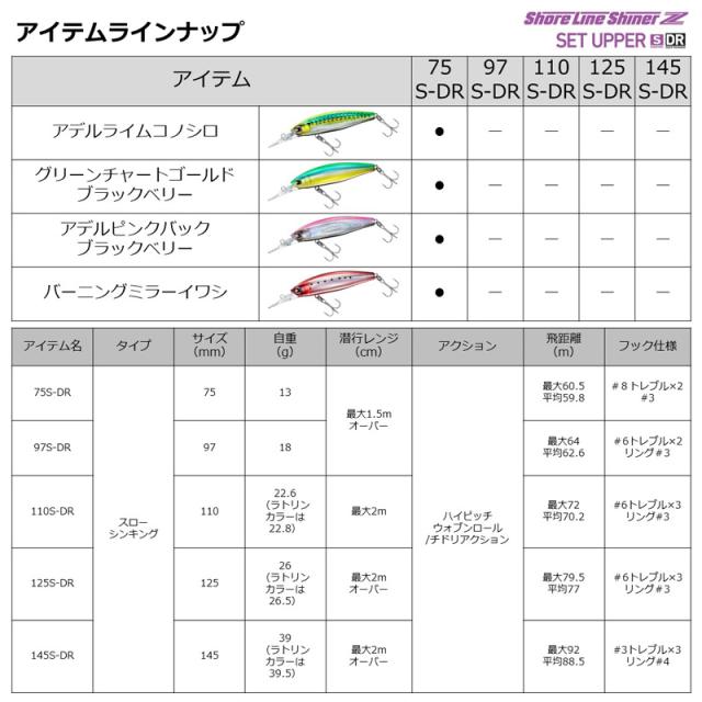 ロンジン LONGIN ダイワ　チャートセット ダイワ ショアラインシャイナーZ セットアッパー 75S-DR マット