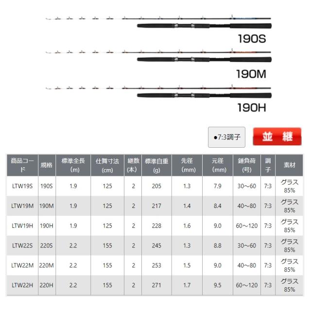 大阪漁具 LTW19S ライトウルフ 190S 【釣具 釣り具】の通販はau PAY