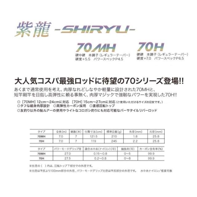 下野 紫龍 -SHIRYU- 70H　鮎ライトスタイル アユイング 鮎ゲーム リアユ　【釣具　釣り具】