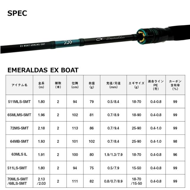 ダイワ エメラルダス EX BOAT 70MLS-SMT/68LS-SMT・W　/ ティップラン ボートエギング ロッド ダブルティップ_4