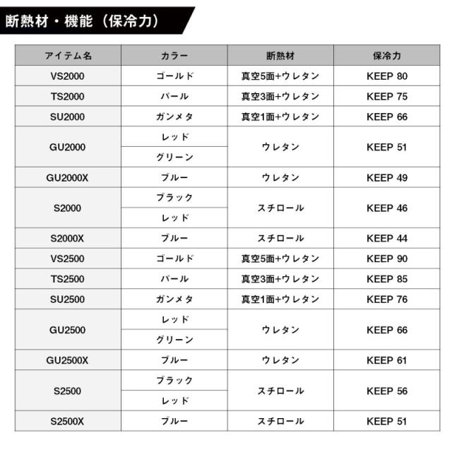 ダイワ クールラインα3 VS2500 ゴールド