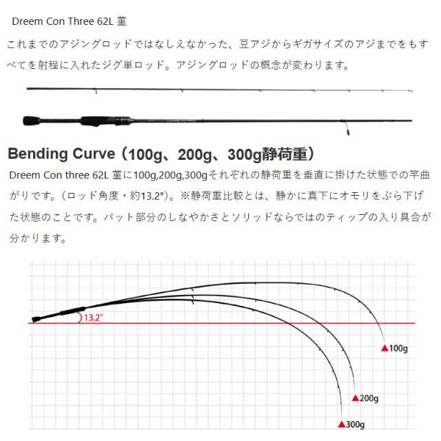 ドリームアップ ドリームコンスリー S62L 菫 - test.aulapt.org