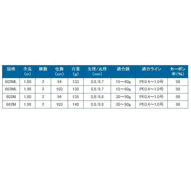 浜田商会 CB ライトレーダーメタルスクイッド 662ML　/ イカメタル 竿 ロッド ベイトモデル_1
