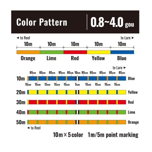 シマノ PL-O14X オシアジガー MX4 PE 1000m 5カラー 4号の通販はau