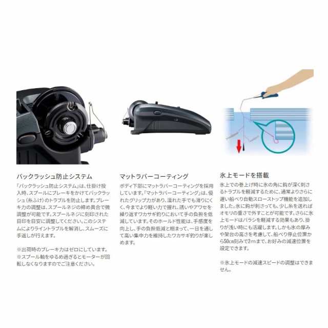 シマノ 24レイクマスター CT-T ダークブルー / ワカサギ リール