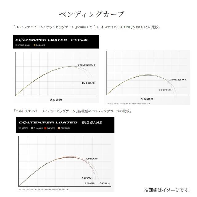 シマノ 24 コルトスナイパー リミテッド ビッグゲーム S100XXH